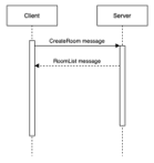 Create Room Protocol between the server and clients