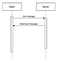 Room List Protocol between the server and clients