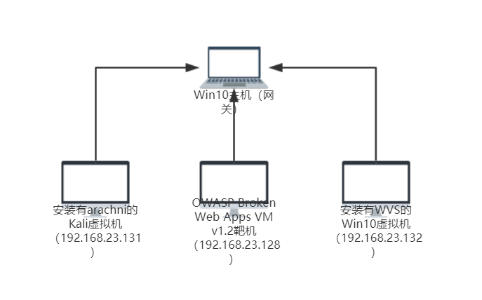 实验网络拓扑图